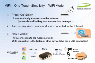 Novatel Wireless MiFi 2352 Intelligent Mobile Hotspot