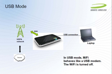 Novatel Wireless MiFi 2352 Intelligent Mobile Hotspot