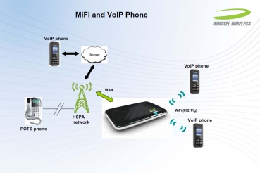 Novatel Wireless MiFi 2352 Intelligent Mobile Hotspot